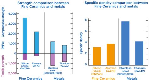 strength of fine ceramics